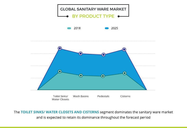 sanitary-ware-market-3
