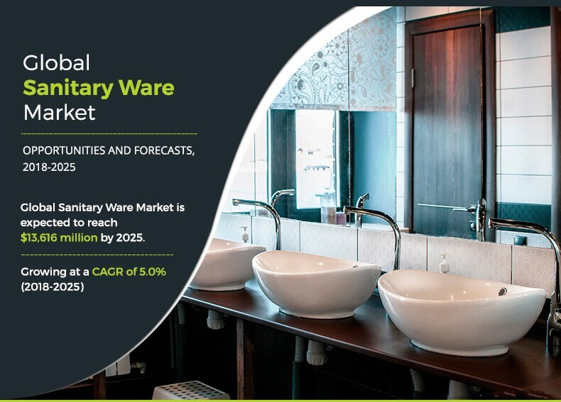 sanitary-ware-market