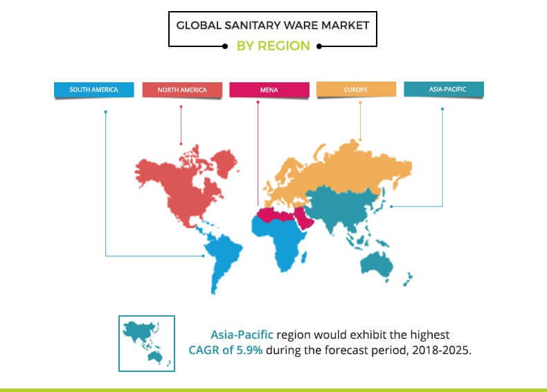 What's the global sanitary ware market?